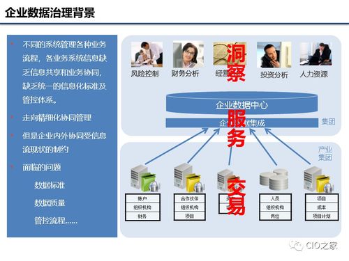 企業數據治理 構建高效數據處理服務的基礎知識