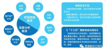 藍盾態勢感知平臺 AI加持防范未知威脅的數據處理服務