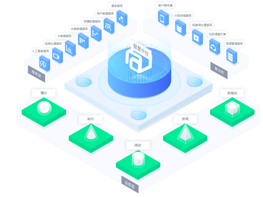 中標捷報 中科大洋成功中標貴州廣播電視臺智慧云媒資數據處理服務項目