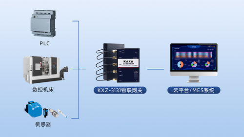 數控機床數據采集與設備聯網解決方案 實現全廠設備透明化管理的核心引擎