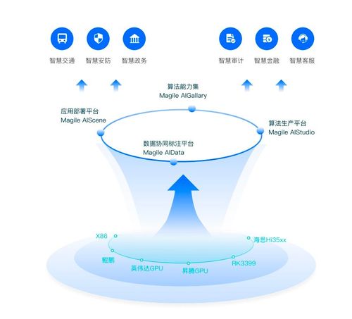 清遠(yuǎn)新增4款數(shù)據(jù)產(chǎn)品上架廣州數(shù)據(jù)交易所，數(shù)據(jù)處理服務(wù)再添新翼